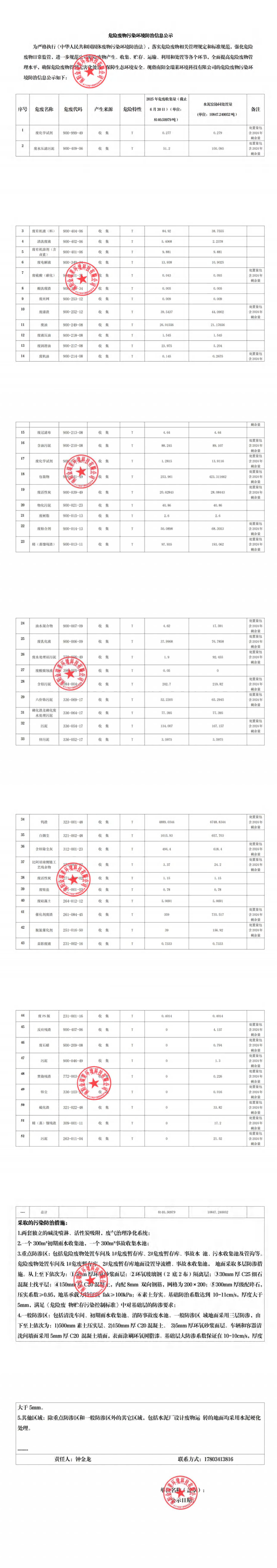 2025年度1-6月份（南陽(yáng)金瑞萊環(huán)境科技有限公司）危險廢物污染環(huán)境防治信息公示(1).png